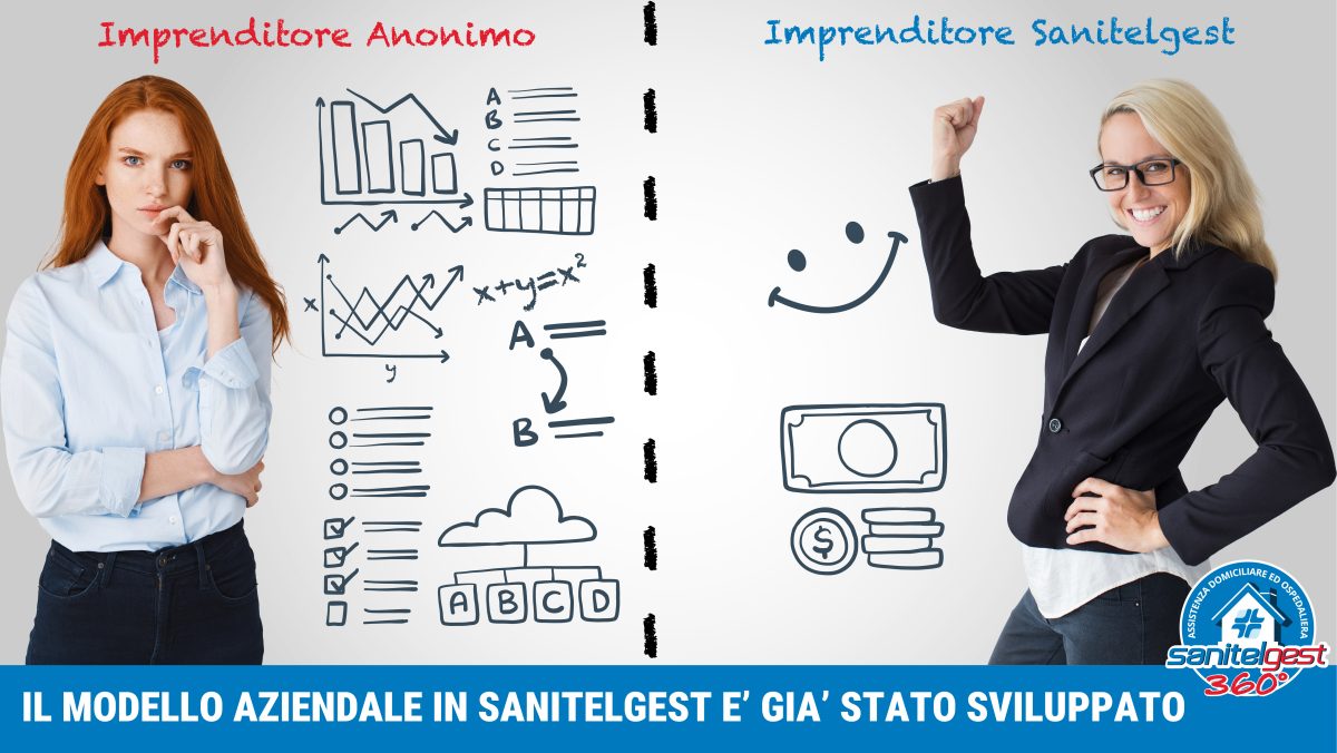 IL MODELLO AZIENDALE IN SANITELGEST RETE FRANCHISING È GIÀ STATO SVILUPPATO