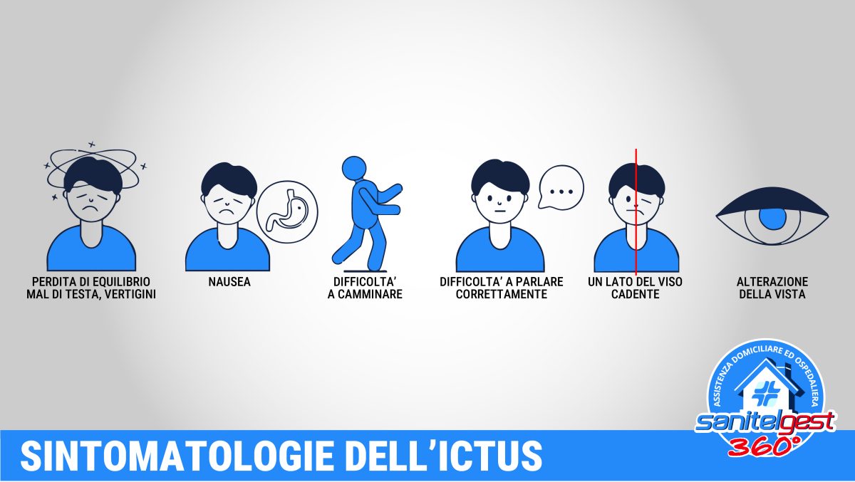 SINTOMATOLOGIE DELL'ICTUS